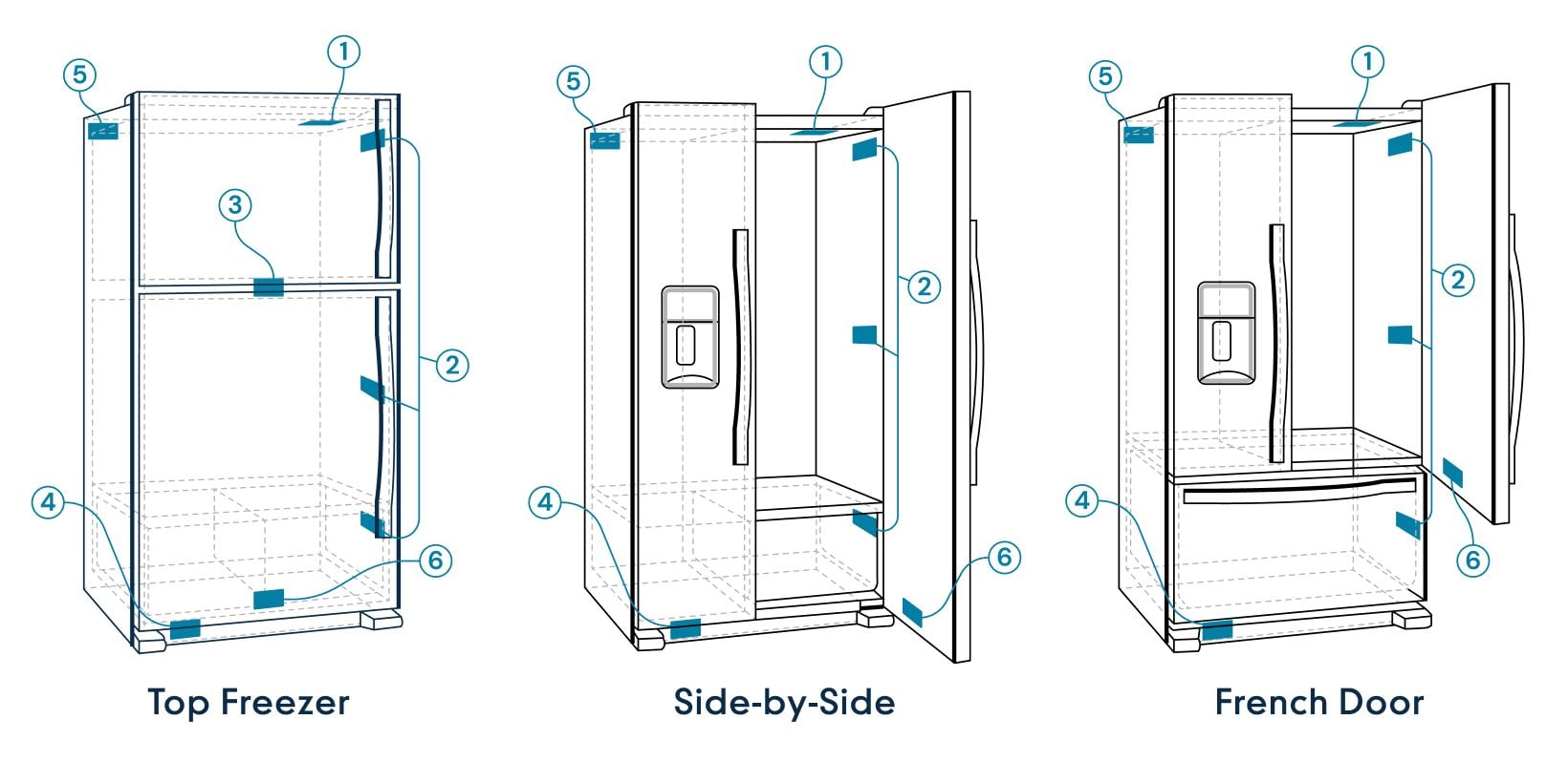 Top-freezer, Side-by-Side, and French-door Refrigerators